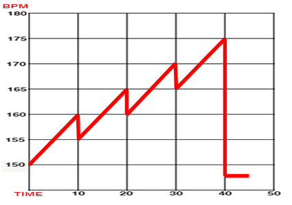bpm chart
