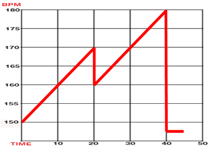 bpm chart