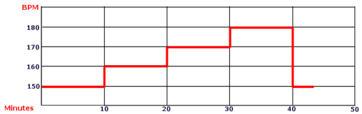 bpm chart